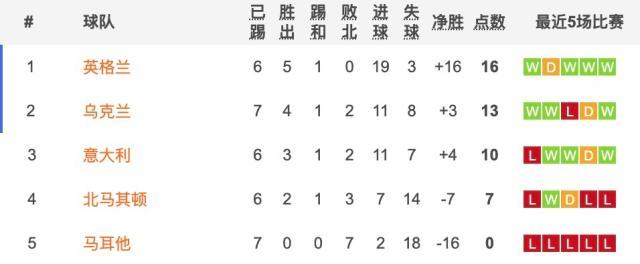 完美体育官网-意大利公布欧预赛生死战大名单：国米尤文头号担当